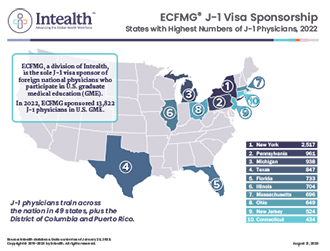 States with Highest Numbers of Exchange Visitor Physicians, 2022 Calendar Year